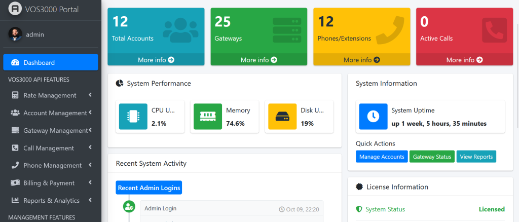 VOS3000 Web Management with API System 1 VOS3000 Web Management System 1
